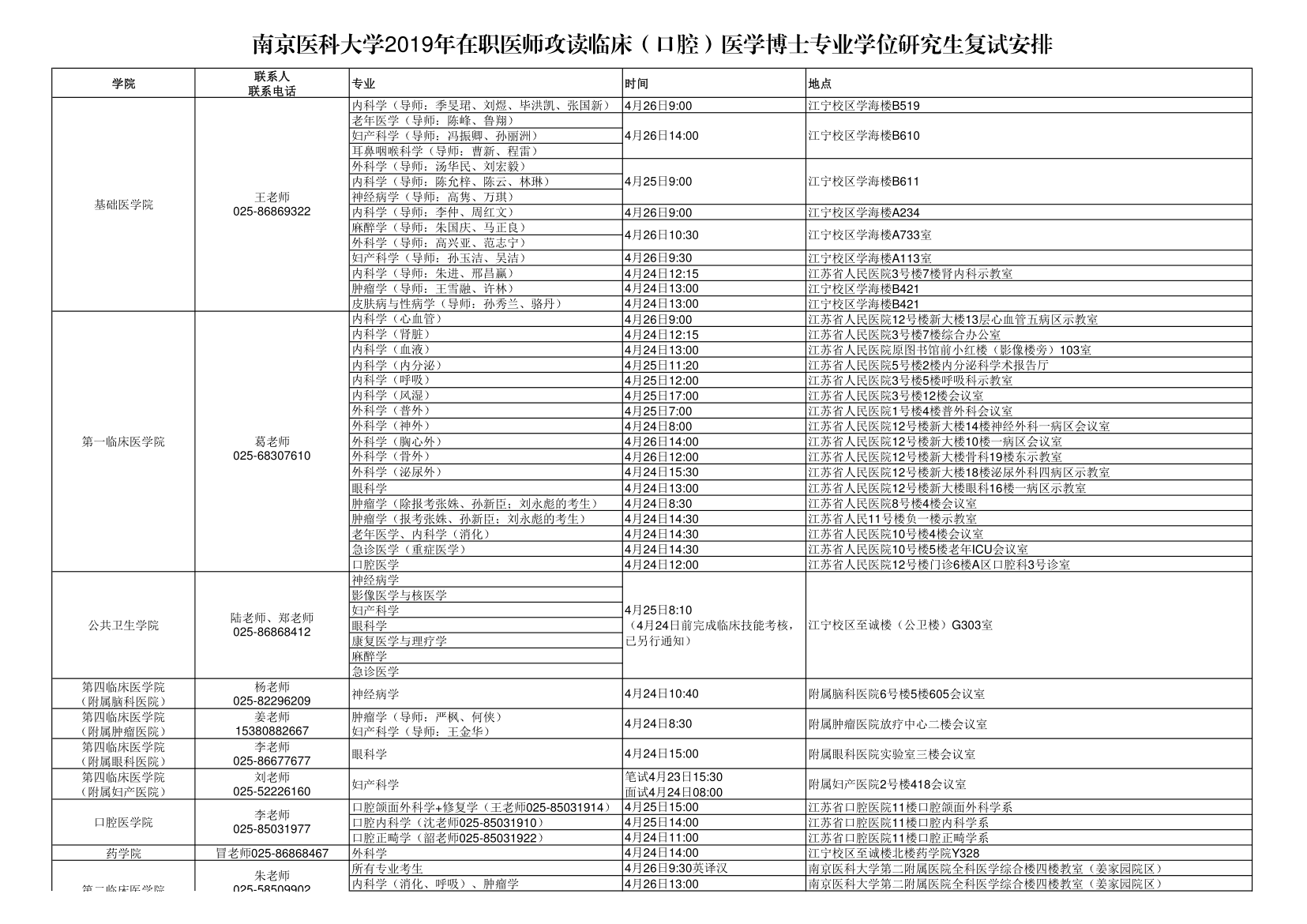 注意:调剂阶段不再组织复试,考生需凭此次复试成绩申请调剂,不参加